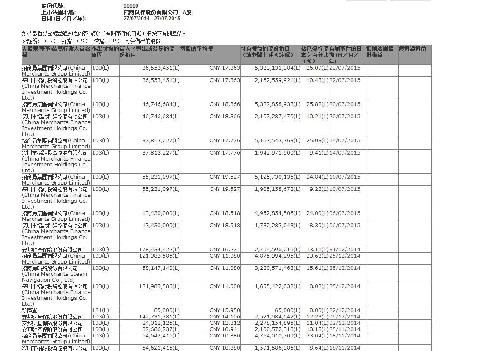 招商银行A股7月22日股东权益变动_招商银行(