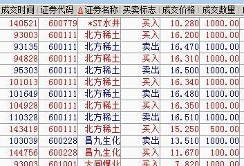 接回昨天涨停板割出的一半_大同煤业(601001