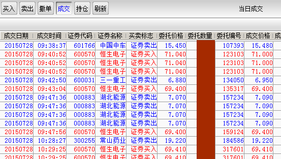 今天把所有的股票都卖出 只买进恒生电子,未来但凡有点钱 也买进