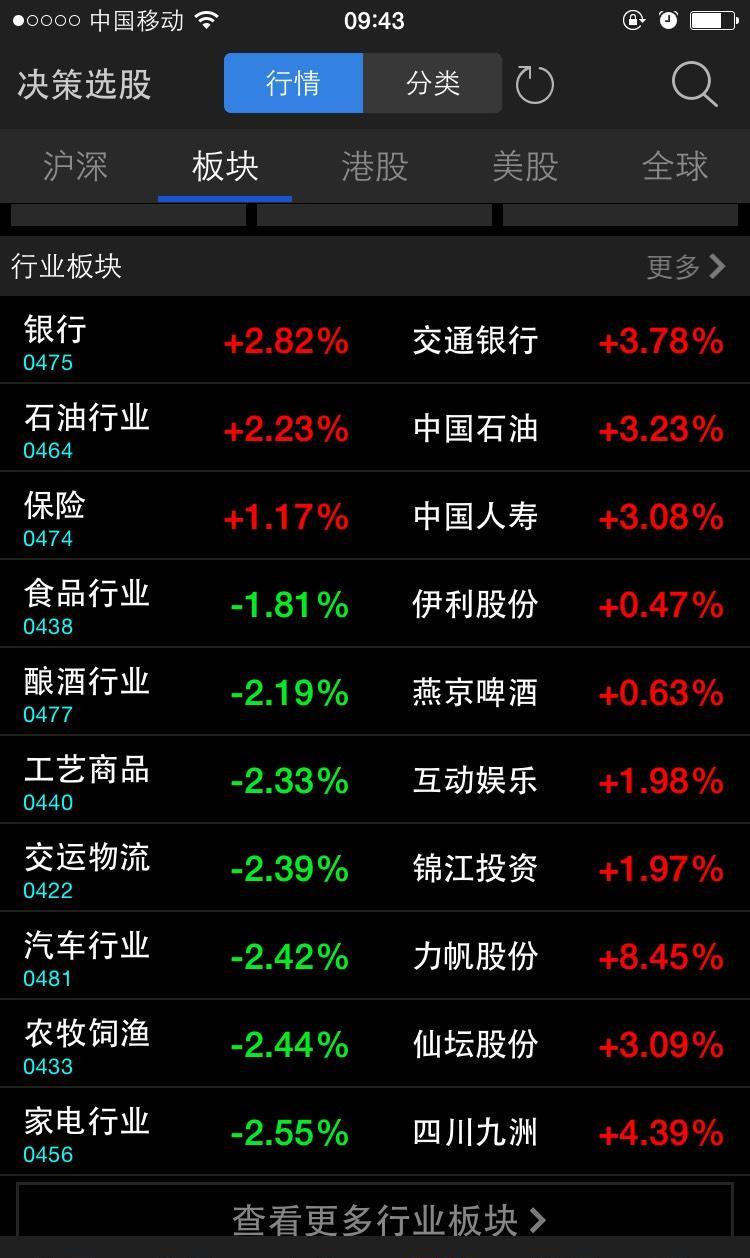 新手4月份才进市亏了本钱57%,3个月见过历史之最,千股涨停.