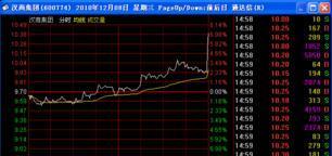 尾盘涨停意味着什么_尾盘下跌意味着什么_尾