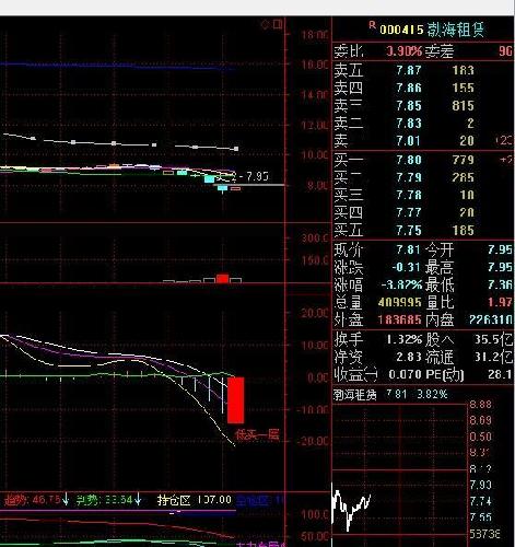 私募布局2只股票600635大众公用和000415渤