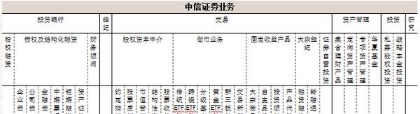 详解券商业务,核心竞争力是啥_股民学校(gmxx