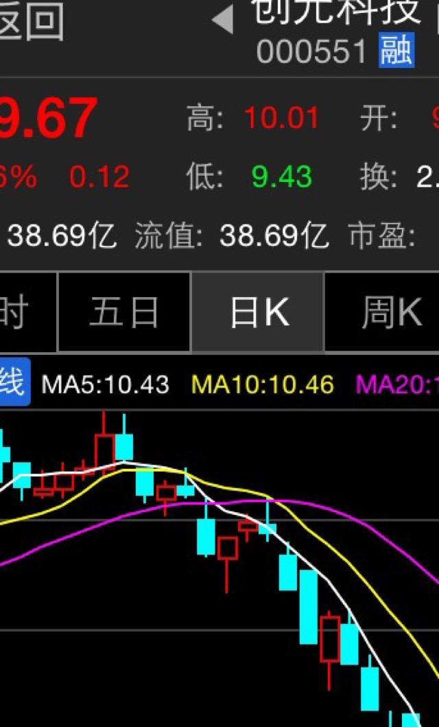 两阴夹一阳 明天可能会大跌 可以看以前的k图 只能帮到这里