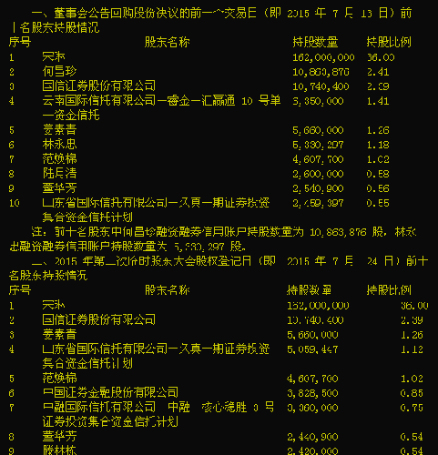 新朋股份控制人买入100万股每股12.26元。证