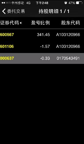 山鹰纸业,从3.93涨到5.55没放,跌到了4.94才放