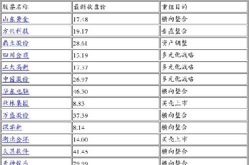 工大高新重组都比你快,你脸往哪放_浙大网新(