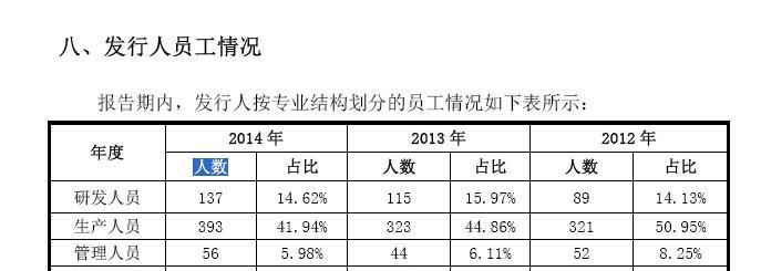 妊娠GDP