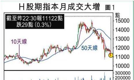 中国的股指期货与股票交易规则如果不改变,股