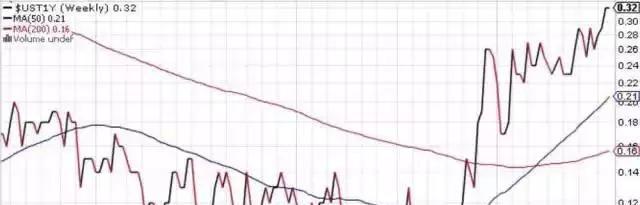 gdp增长率下降的影响_中国历年gdp增长率图(3)