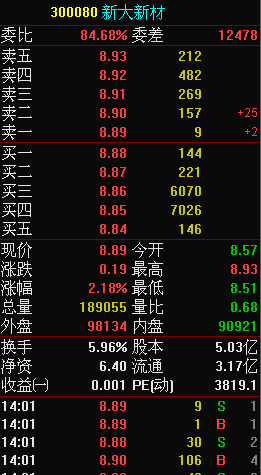 什么是挂单和撤单?-股票问题:哪里观察撤单挂单