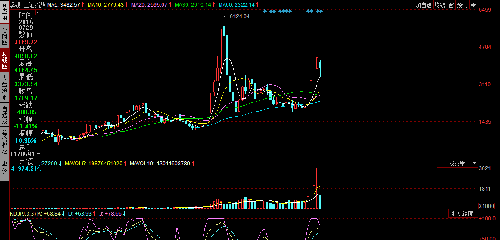 2016年奥运会急需用钱,2008年股灾就是历史见