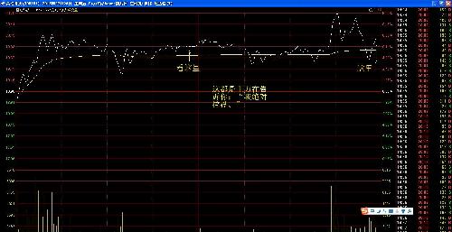 看懂盘面主力没有文字的语言。_昌红科技(300