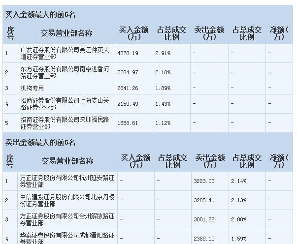 西藏天路涨停分析 6BE95C1852AF3FC0E351FDB426D52F9A.bmp