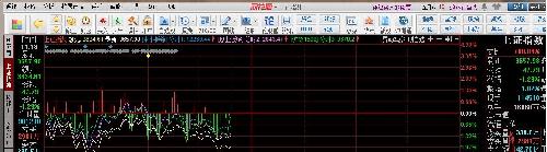 上证指数也在托,明显的操纵。查查是谁_新宝股
