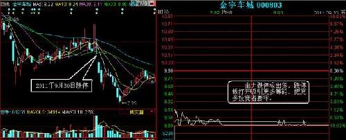 跌停板出货的手法_*st中发(600520)股吧_东方财富网