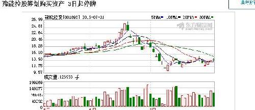 豫能控股:都停牌了!豫光金铅停牌也就不远了。