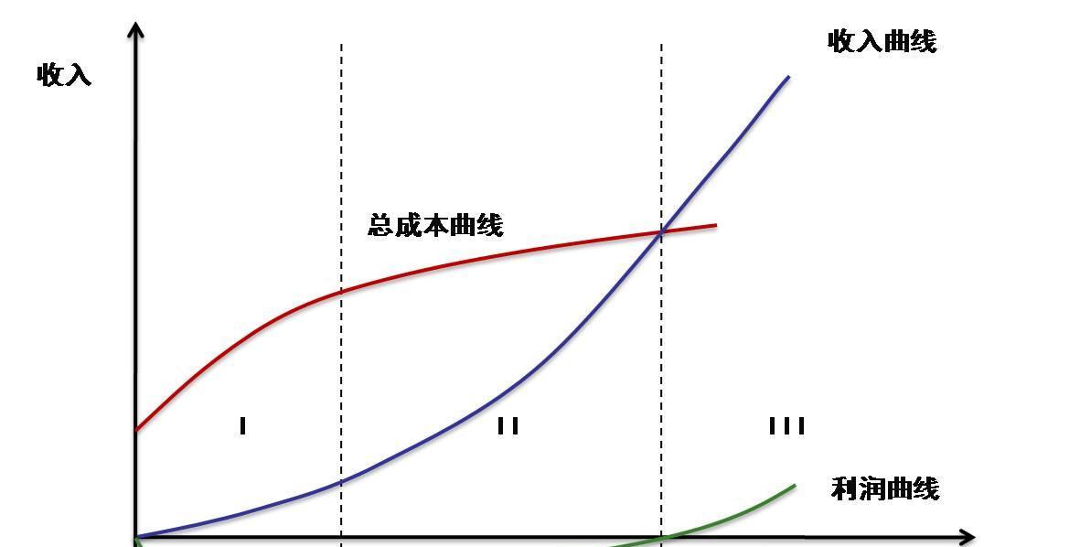 互联网企业为什么难估值?_股市实战(gssz)股吧