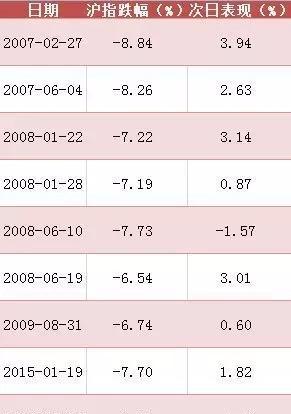 跌幅排名_币圈312跌幅图片(3)