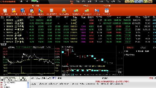 股票是真的没有P过,2014年7月14.23介入,成本