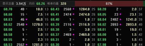 只托不拉,然并卵。_迪安诊断(300244)股吧_东