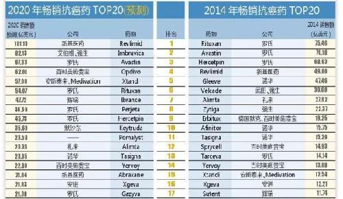 一句话 天塌下来也要等来那度胺获批_双鹭药业