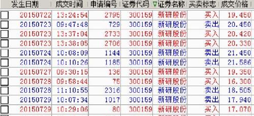 股市的涨跌也是有规律可寻,在一段下跌趋势的
