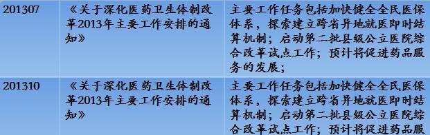 证券市场的结构_证券行业收入结构(3)