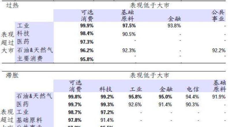 收入证明_钟型收入曲线(3)