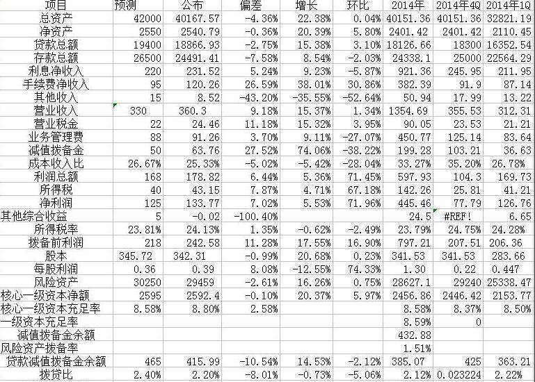 银行贷款收入证明模板_民生银行收入证明表(2)