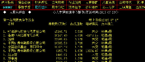 大智慧伊利股份前十大股东变化情况,自己看_锡