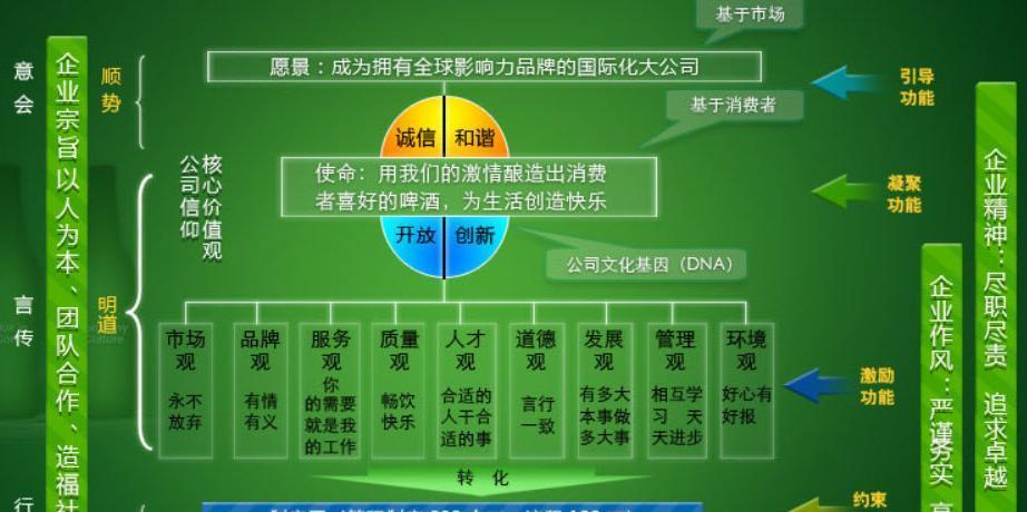 青岛啤酒基本面分析_股民学校(gmxx)股吧_东方