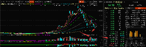华斯股份这是什么节奏_华斯股份(002494)股吧