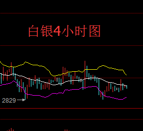 悍马点金:8.6现货白银 新华银早间建议_白银(b