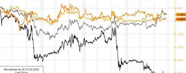 生物科技、传媒股大跌拖累美股 道指跌逾百点