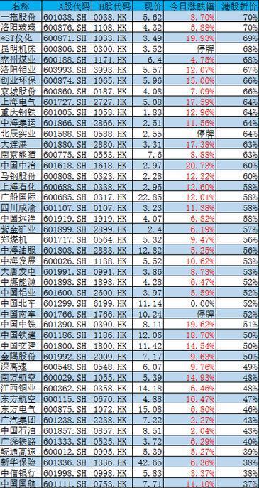 港股科技股爆炒之后 ,风还会往哪吹?