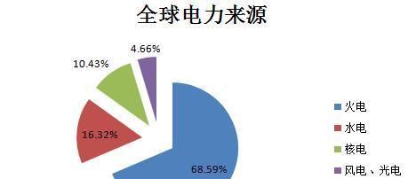 空气能耗电量大的吓人_人均耗电量(2)