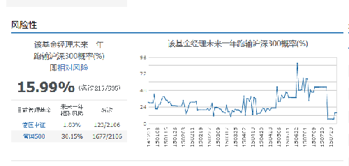 关于这只基金经理的资料已经调查--徐幼华的综