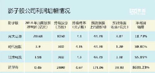 河南属于哪方人_收入的增加记哪方(3)