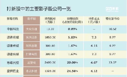 河南属于哪方人_收入的增加记哪方(3)