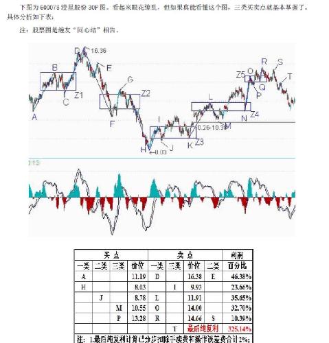 1\/2或1\/3或1\/4仓位做滚动操作,永远保留底仓。