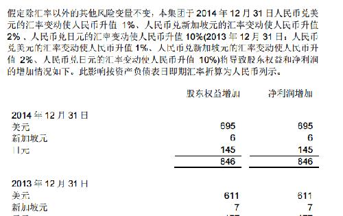 汇率变动对股价根本毫无影响,原来玄机在这里