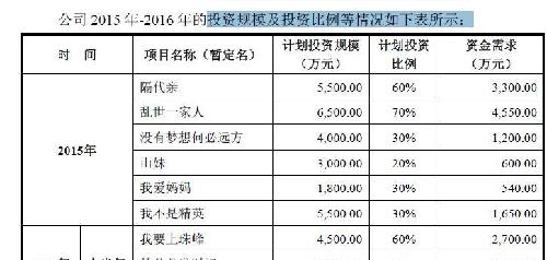 表格求GDP投资率公式_三角函数公式大全表格