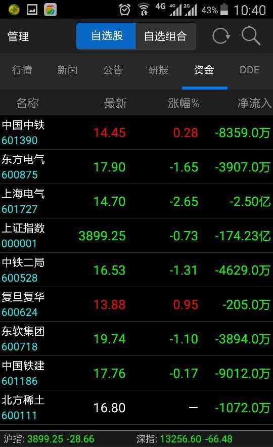 土股吧_北方稀土 股吧_600111北方稀土股吧 -