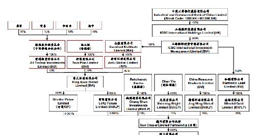 人口普查抽查编码例子_人口普查事后质量抽查的有关问题 国外经验及借鉴