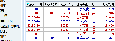 本月的操作,超级短线_长城影视(002071)股吧_