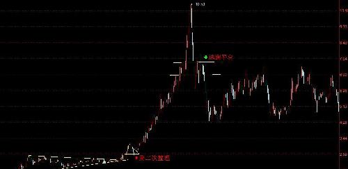 四环生物 看图说话_四环生物(000518)股吧_东
