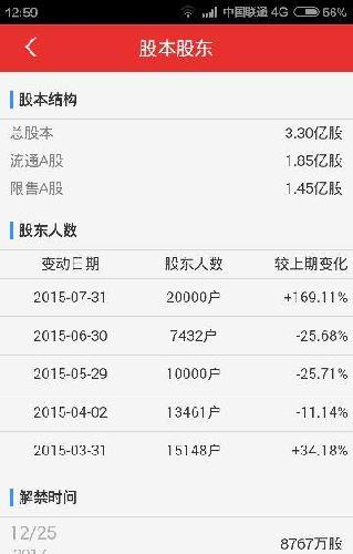 我用的同花顺软件,看看股东人数吧,清仓了_丽