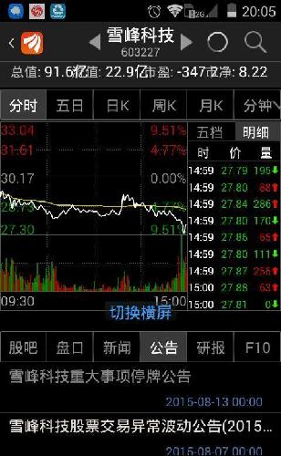 雪峰科技今晚开始停牌,难道是要重组了?重组等