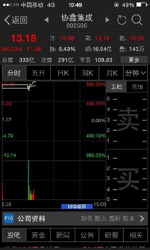 此股妖孽,前身是st 超日去年四月份被暂停上市